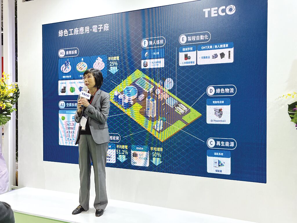東元電機(jī)董事長(zhǎng)邱純枝表示，在全球制造業(yè)都邁向淨(jìng)零碳排的趨勢(shì)下，東元將扮演最核心的整合角色。圖／陳逸格